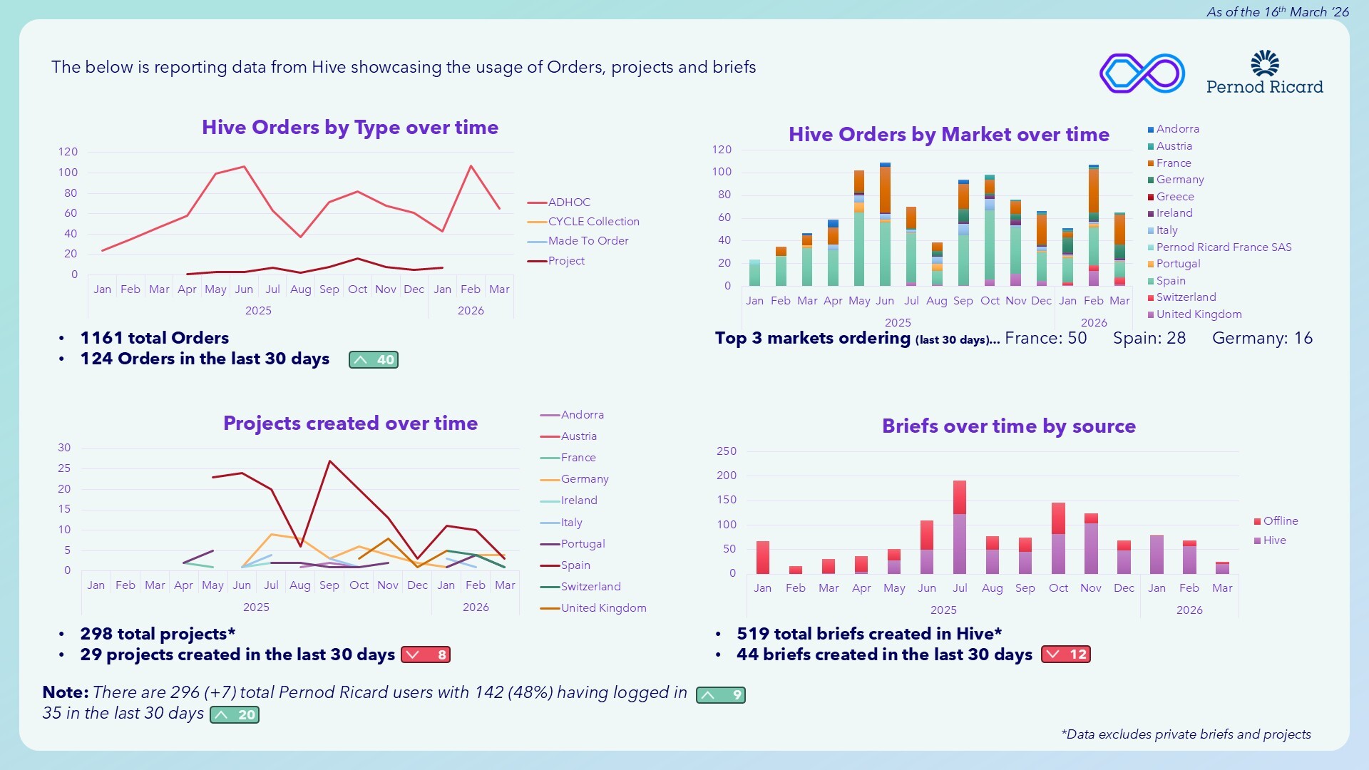 admi & PR Technology Updates